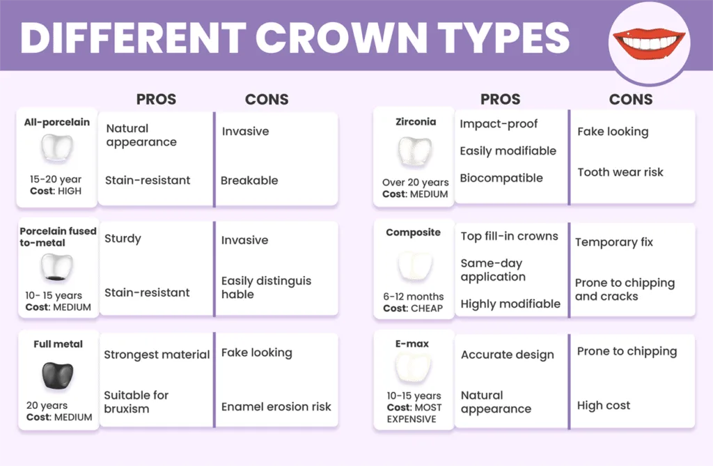 How Long Do Dental Crowns Last?