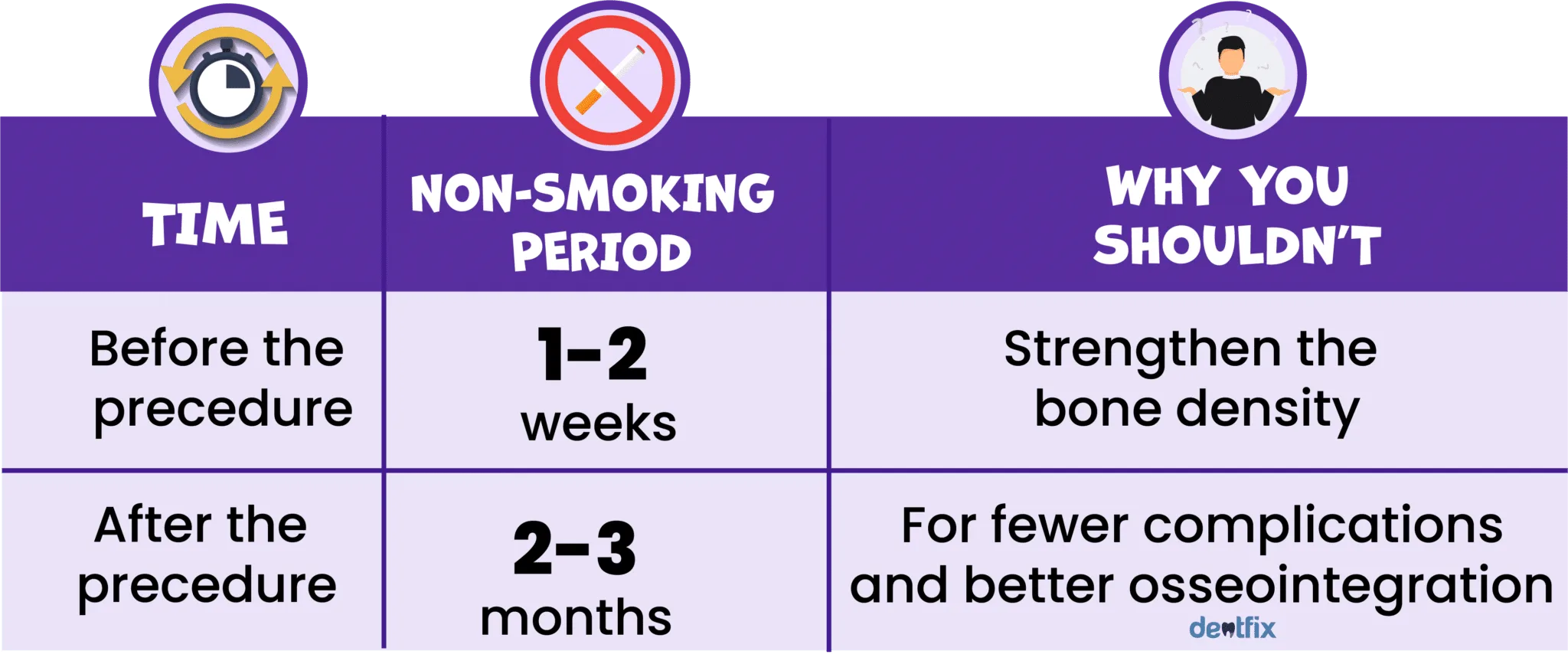 How long after dental implant surgery can I smoke?