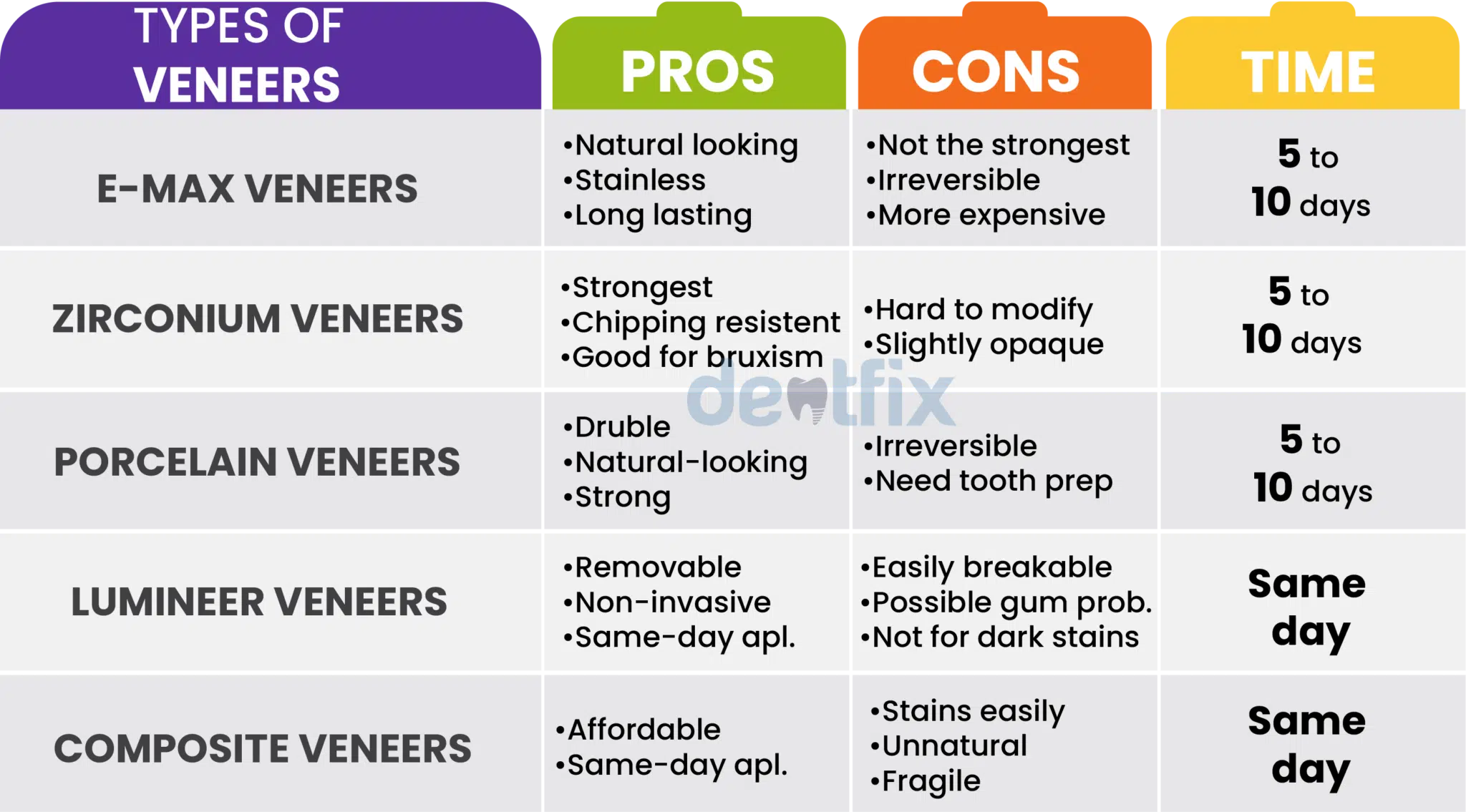8 types Of Veneers Explained: All The Materials, Pros, Cons, Durabilities